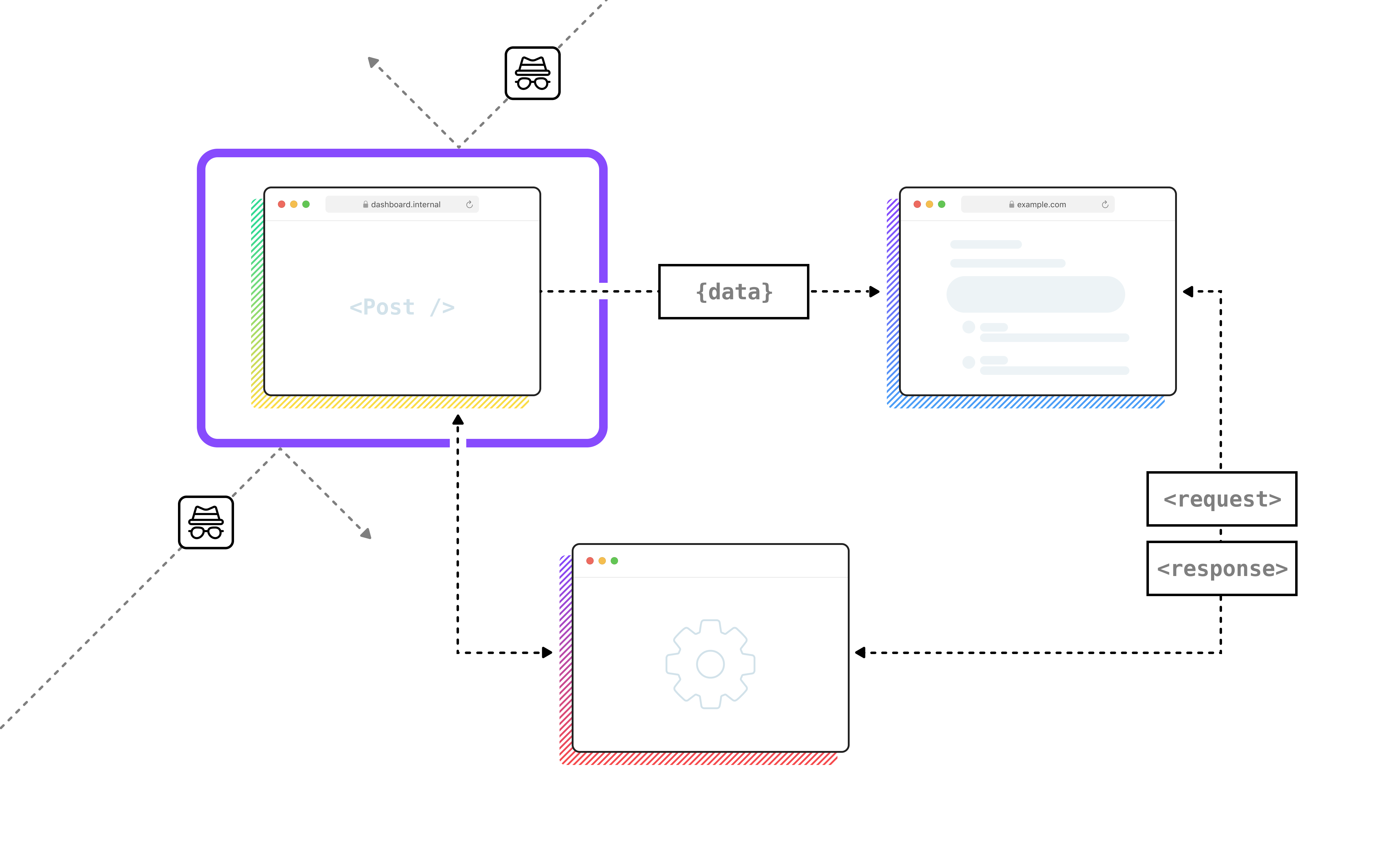 Statik with microservices